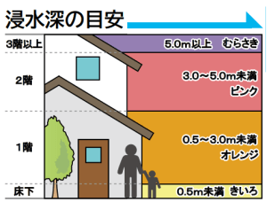 ハザードマップ浸水想定めやす