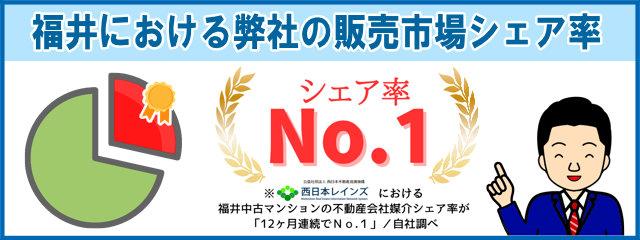 福井におけるシェア率