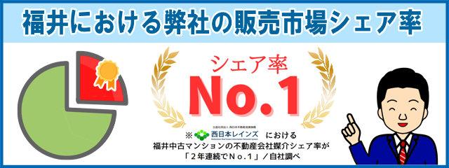 福井におけるシェア率